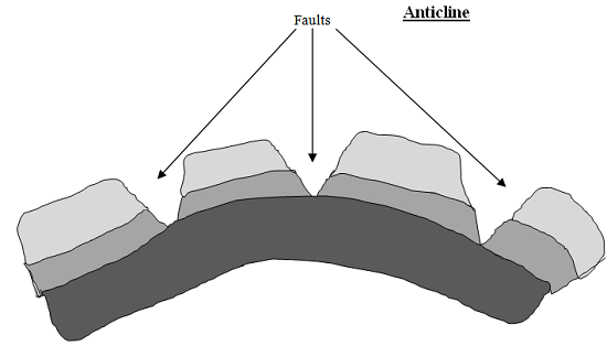 Anticlinal fault - Geography Form Two