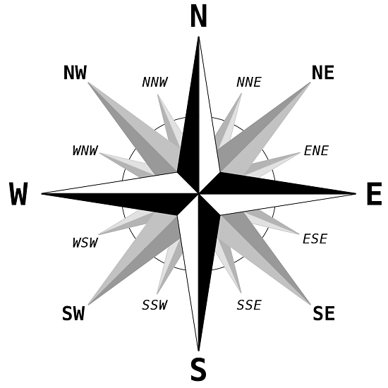 Compass Directions - Geography Form Two