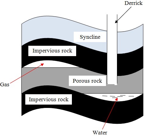 Conditions necessary for the formation of petroleum