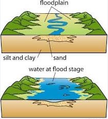 Flood Plains-Geo Form Three