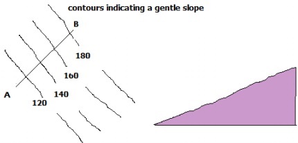 gentle slope-Geo Form Three