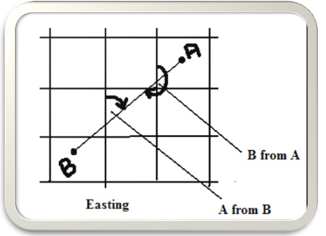 Grid Bearing - Geography Form Two