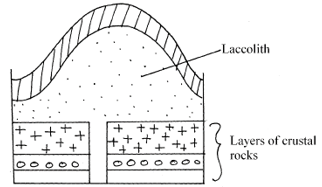 Laccolith Formation