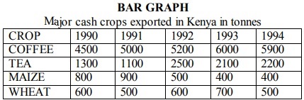 major cashcrop exported in kenya in tonnes-Geo Form Three