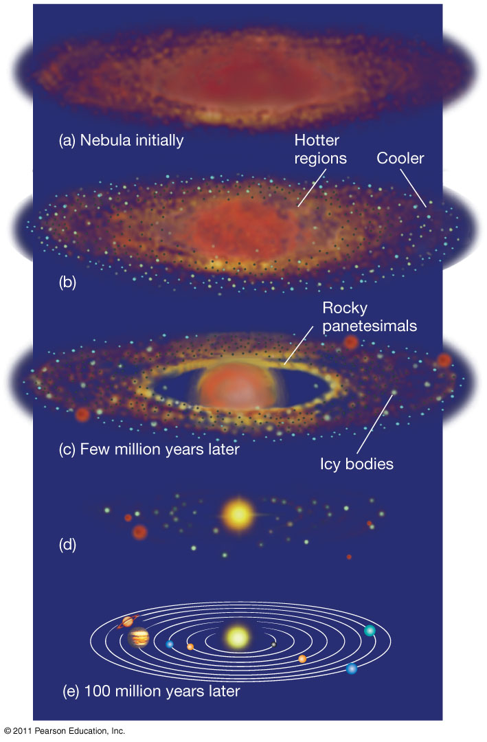 Nebula Cloud Theory Explained
