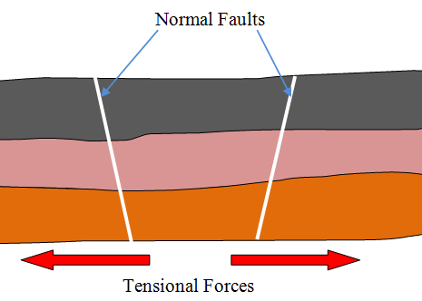 Normal Fault - Geography Form Two