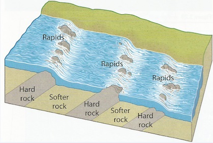 Rapids-Geo Form Three