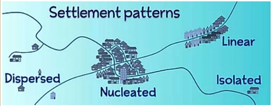 Settlements patterns-Geo Form Three