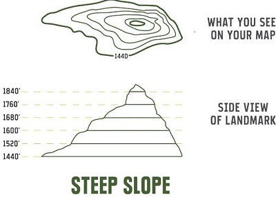 steep slope-Geo Form Three