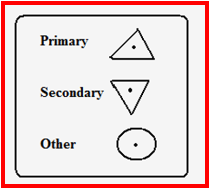 Trigonometrical Stations - Geography Form Two