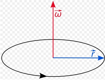 Angular velocity-phy Form Four