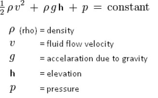 Fluid Flow - Form 2 Physics