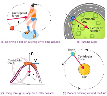 Centripetal force-phy Form Four