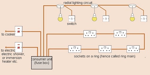 Domestic wiring system-phy Form Four