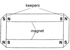 Caring for Magnets - Physics Form Two