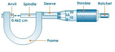 Micrometer Screw Gauge - Physics Form Two