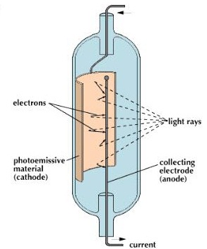 Photo Emissive Cell-phy Form Four