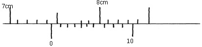 Physics Form 2