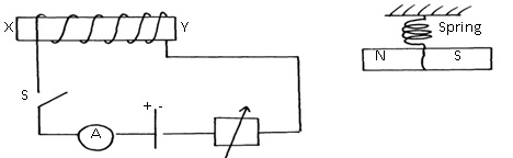 Physics Form 2