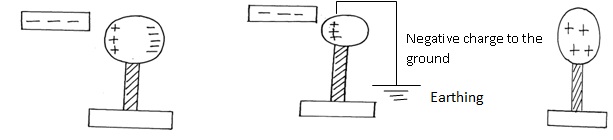 Physics Form 2