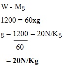 Physics Form 2