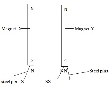 Physics Form 4