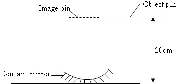 Physics Form 4