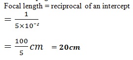 Physics Form 4