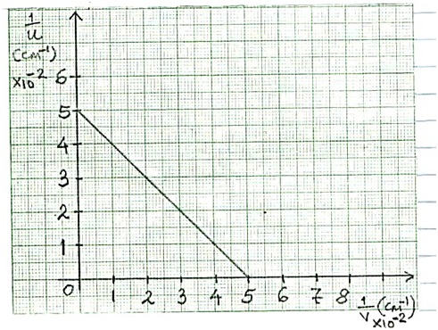 Physics Form 4