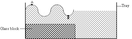 Physics Form 4