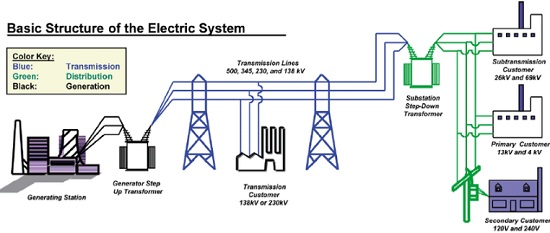 Power transmission-phy Form Four