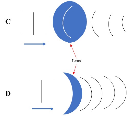 refraction and diffraction of waves