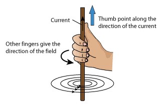 Right-Hand Grip Rule - Physics Form Two
