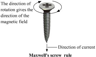 Right-Hand Screw Rule - Physics Form Two